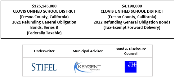 SUPPLEMENT DATED NOVEMBER 12, 2021 TO FINAL OFFICIAL STATEMENT DATED OCTOBER 21, 2021 $125,145,000 CLOVIS UNIFIED SCHOOL DISTRICT (Fresno County, California) 2021 Refunding General Obligation Bonds, Series B (Federally Taxable) $4,190,000 CLOVIS UNIFIED SCHOOL DISTRICT (Fresno County, California) 2022 Refunding General Obligation Bonds (Tax-Exempt Forward Delivery) SUPPLEMENT TO FOS POSTED 11-12-21