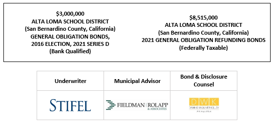 $3,000,000 ALTA LOMA SCHOOL DISTRICT (San Bernardino County, California) GENERAL OBLIGATION BONDS, 2016 ELECTION, 2021 SERIES D (Bank Qualified) $8,515,000 ALTA LOMA SCHOOL DISTRICT (San Bernardino County, California) 2021 GENERAL OBLIGATION REFUNDING BONDS (Federally Taxable) FOS POSTED 11-12-21