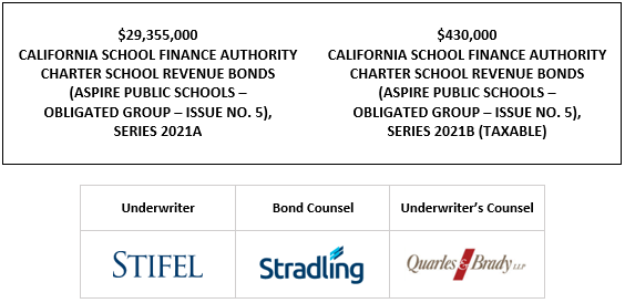 $29,355,000 CALIFORNIA SCHOOL FINANCE AUTHORITY CHARTER SCHOOL REVENUE BONDS (ASPIRE PUBLIC SCHOOLS – OBLIGATED GROUP – ISSUE NO. 5), SERIES 2021A $430,000 CALIFORNIA SCHOOL FINANCE AUTHORITY CHARTER SCHOOL REVENUE BONDS (ASPIRE PUBLIC SCHOOLS – OBLIGATED GROUP – ISSUE NO. 5), SERIES 2021B (TAXABLE) LOM POSTED 11-16-21