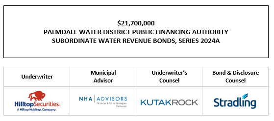$20,270,000 PALMDALE WATER DISTRICT PUBLIC FINANCING AUTHORITY SUBORDINATE WATER REVENUE BONDS, SERIES 2024A FOS POSTED 4-25-24