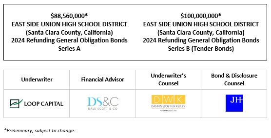 $88,560,000* EAST SIDE UNION HIGH SCHOOL DISTRICT (Santa Clara County, California) 2024 Refunding General Obligation Bonds Series A $100,000,000* EAST SIDE UNION HIGH SCHOOL DISTRICT (Santa Clara County, California) 2024 Refunding General Obligation Bonds Series B (Tender Bonds) POS & INVITATION TO TENDER FOR PURCHASE POSTED 4-19-24