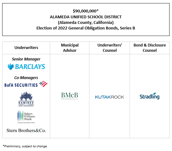 $90,000,000* ALAMEDA UNIFIED SCHOOL DISTRICT (Alameda County, California) Election of 2022 General Obligation Bonds, Series B POS POSTED 4-23-24
