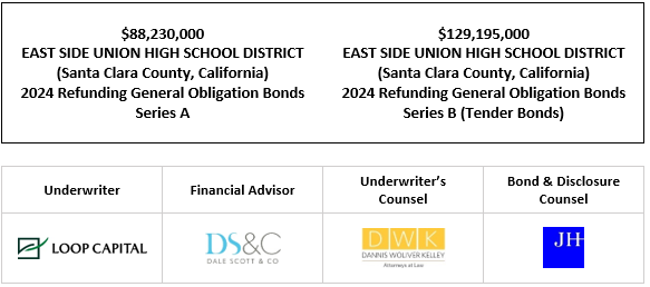 $88,230,000 EAST SIDE UNION HIGH SCHOOL DISTRICT (Santa Clara County, California) 2024 Refunding General Obligation Bonds Series A $129,195,000 EAST SIDE UNION HIGH SCHOOL DISTRICT (Santa Clara County, California) 2024 Refunding General Obligation Bonds Series B (Tender Bonds) FOA POSTED 5-16-24
