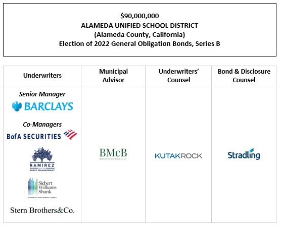 $90,000,000 ALAMEDA UNIFIED SCHOOL DISTRICT (Alameda County, California) Election of 2022 General Obligation Bonds, Series B FOS POSTED 5-14-24