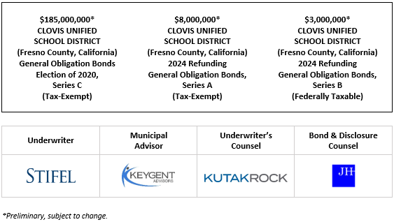 $185,000,000* CLOVIS UNIFIED SCHOOL DISTRICT (Fresno County, California) General Obligation Bonds Election of 2020, Series C (Tax-Exempt) $8,000,000* CLOVIS UNIFIED SCHOOL DISTRICT (Fresno County, California) 2024 Refunding General Obligation Bonds, Series A (Tax-Exempt) $3,000,000* CLOVIS UNIFIED SCHOOL DISTRICT (Fresno County, California) 2024 Refunding General Obligation Bonds, Series B (Federally Taxable) POS POSTED 5-1-24