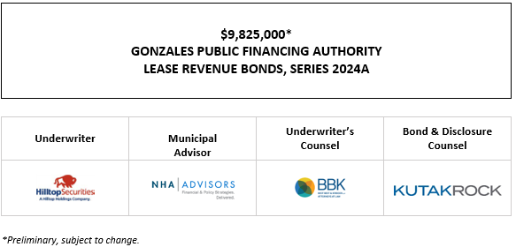 $9,825,000* GONZALES PUBLIC FINANCING AUTHORITY LEASE REVENUE BONDS, SERIES 2024A POS POSTED 5-15-24