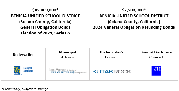 $45,000,000* BENICIA UNIFIED SCHOOL DISTRICT (Solano County, California) General Obligation Bonds Election of 2024, Series A $7,500,000* BENICIA UNIFIED SCHOOL DISTRICT (Solano County, California) 2024 General Obligation Refunding Bonds POS POSTED 5-15-24