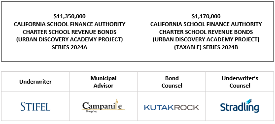 $11,350,000 CALIFORNIA SCHOOL FINANCE AUTHORITY CHARTER SCHOOL REVENUE BONDS (URBAN DISCOVERY ACADEMY PROJECT) SERIES 2024A $1,170,000 CALIFORNIA SCHOOL FINANCE AUTHORITY CHARTER SCHOOL REVENUE BONDS (URBAN DISCOVERY ACADEMY PROJECT) (TAXABLE) SERIES 2024B LOM POSTED 11-13-24