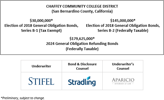 CHAFFEY COMMUNITY COLLEGE DISTRICT (San Bernardino County, California) $30,000,000* Election of 2018 General Obligation Bonds, Series B-1 (Tax-Exempt) $145,000,000* Election of 2018 General Obligation Bonds, Series B-2 (Federally Taxable) $179,625,000* 2024 General Obligation Refunding Bonds (Federally Taxable)  POS POSTED 11-13-24