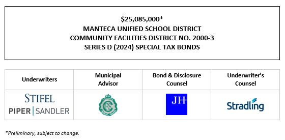 $25,085,000* MANTECA UNIFIED SCHOOL DISTRICT COMMUNITY FACILITIES DISTRICT NO. 2000-3 SERIES D (2024) SPECIAL TAX BONDS POS POSTED 11-15-24