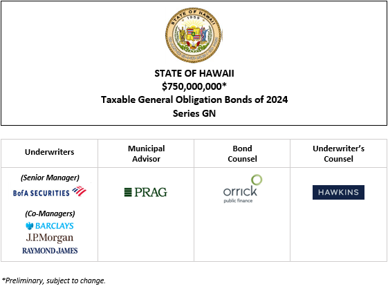 STATE OF HAWAII $750,000,000* Taxable General Obligation Bonds of 2024 Series GN POS + INVESTOR PRESENTATION POSTED 11-20-24