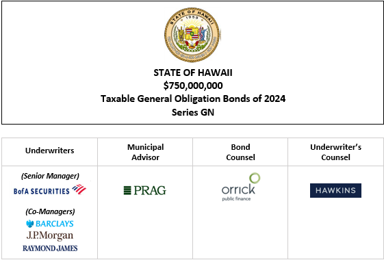 STATE OF HAWAII $750,000,000 Taxable General Obligation Bonds of 2024 Series GN FOS POSTED 12-12-24