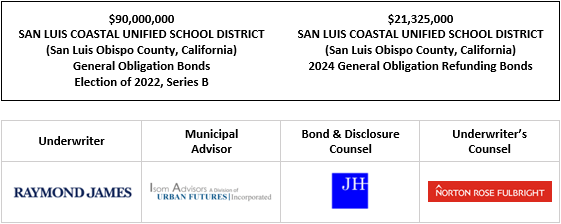 $90,000,000 SAN LUIS COASTAL UNIFIED SCHOOL DISTRICT (San Luis Obispo County, California) General Obligation Bonds Election of 2022, Series B $21,325,000 SAN LUIS COASTAL UNIFIED SCHOOL DISTRICT (San Luis Obispo County, California) 2024 General Obligation Refunding Bonds FOS POSTED 12-18-24