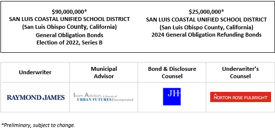 $90,000,000* SAN LUIS COASTAL UNIFIED SCHOOL DISTRICT (San Luis Obispo County, California) General Obligation Bonds Election of 2022, Series B $25,000,000* SAN LUIS COASTAL UNIFIED SCHOOL DISTRICT (San Luis Obispo County, California) 2024 General Obligation Refunding Bonds POS POSTED 12-4-24