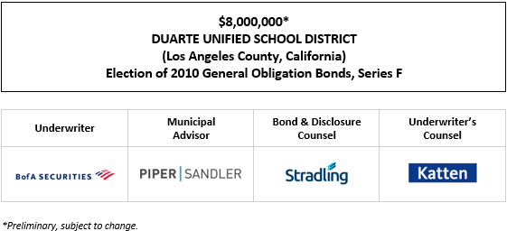 $8,000,000* DUARTE UNIFIED SCHOOL DISTRICT (Los Angeles County, California) Election of 2010 General Obligation Bonds, Series F  POS POSTED 12-5-24