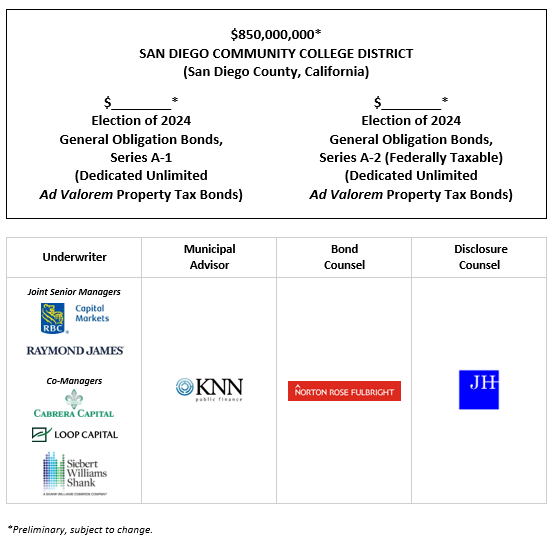 $850,000,000* SAN DIEGO COMMUNITY COLLEGE DISTRICT (San Diego County, California) $________* Election of 2024 General Obligation Bonds, Series A-1 (Dedicated Unlimited Ad Valorem Property Tax Bonds) $________* Election of 2024 General Obligation Bonds, Series A-2 (Federally Taxable) (Dedicated Unlimited Ad Valorem Property Tax Bonds) POS + INVESTOR PRESENTATION POSTED 12-20-24