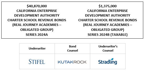 $40,870,000 CALIFORNIA ENTERPRISE DEVELOPMENT AUTHORITY CHARTER SCHOOL REVENUE BONDS (REAL JOURNEY ACADEMIES – OBLIGATED GROUP) SERIES 2024A $1,375,000 CALIFORNIA ENTERPRISE DEVELOPMENT AUTHORITY CHARTER SCHOOL REVENUE BONDS (REAL JOURNEY ACADEMIES – OBLIGATED GROUP) SERIES 2024B (TAXABLE) LOM POSTED 12-2-24