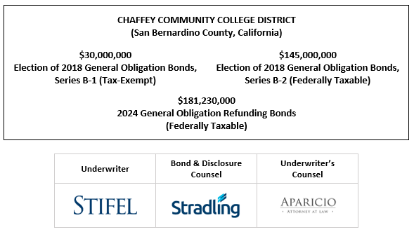 CHAFFEY COMMUNITY COLLEGE DISTRICT (San Bernardino County, California) $30,000,000 Election of 2018 General Obligation Bonds, Series B-1 (Tax-Exempt) $145,000,000 Election of 2018 General Obligation Bonds, Series B-2 (Federally Taxable) $181,230,000 2024 General Obligation Refunding Bonds (Federally Taxable) FOS POSTED 12-2-24