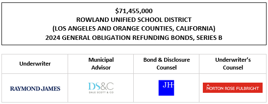 $71,455,000 ROWLAND UNIFIED SCHOOL DISTRICT (LOS ANGELES AND ORANGE COUNTIES, CALIFORNIA) 2024 GENERAL OBLIGATION REFUNDING BONDS, SERIES B FOS POSTED 12-11-24