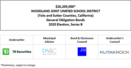 $26,205,000* WOODLAND JOINT UNIFIED SCHOOL DISTRICT (Yolo and Sutter Counties, California) General Obligation Bonds 2020 Election, Series B POS POSTED 4-25-25