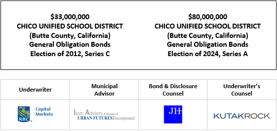 $33,000,000 CHICO UNIFIED SCHOOL DISTRICT (Butte County, California) General Obligation Bonds Election of 2012, Series C $80,000,000 CHICO UNIFIED SCHOOL DISTRICT (Butte County, California) General Obligation Bonds Election of 2024, Series A FOS POSTED 4-17-25