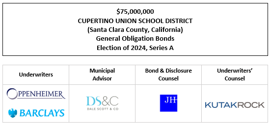 $75,000,000 CUPERTINO UNION SCHOOL DISTRICT (Santa Clara County, California) General Obligation Bonds Election of 2024, Series A FOS POSTED 5-21-25