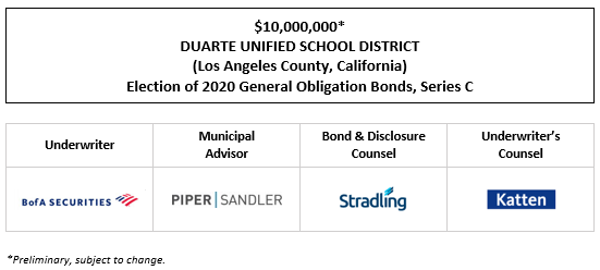 $10,000,000* DUARTE UNIFIED SCHOOL DISTRICT (Los Angeles County, California) Election of 2020 General Obligation Bonds, Series C POS POSTED 5-15-25