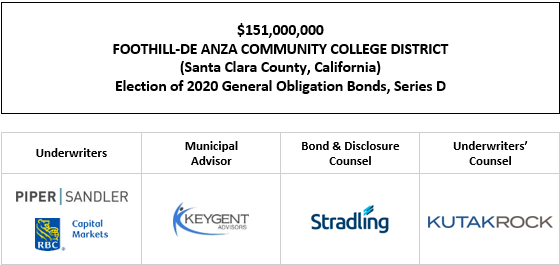 $151,000,000 FOOTHILL-DE ANZA COMMUNITY COLLEGE DISTRICT (Santa Clara County, California) Election of 2020 General Obligation Bonds, Series D FOS POSTED 7-16-25