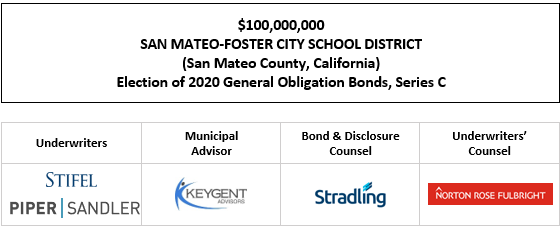$100,000,000 SAN MATEO-FOSTER CITY SCHOOL DISTRICT (San Mateo County, California) Election of 2020 General Obligation Bonds, Series C FOS POSTED 7-31-25