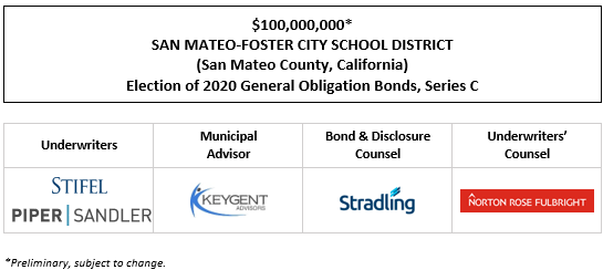 $100,000,000* SAN MATEO-FOSTER CITY SCHOOL DISTRICT (San Mateo County, California) Election of 2020 General Obligation Bonds, Series C POS POSTED 7-16-25