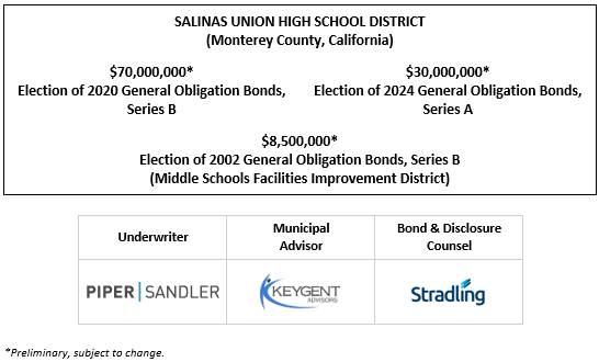 SALINAS UNION HIGH SCHOOL DISTRICT (Monterey County, California) $70,000,000* Election of 2020 General Obligation Bonds, Series B $30,000,000* Election of 2024 General Obligation Bonds, Series A $8,500,000* Election of 2002 General Obligation Bonds, Series B (Middle Schools Facilities Improvement District) POS POSTED 7-22-25