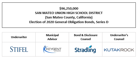 $96,250,000 SAN MATEO UNION HIGH SCHOOL DISTRICT (San Mateo County, California) Election of 2020 General Obligation Bonds, Series D FOS POSTED 9-23-25