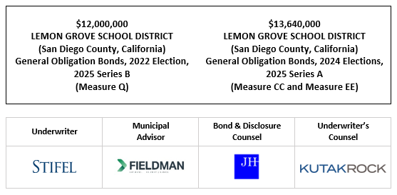 $12,000,000 LEMON GROVE SCHOOL DISTRICT (San Diego County, California) General Obligation Bonds, 2022 Election, 2025 Series B (Measure Q) $13,640,000 LEMON GROVE SCHOOL DISTRICT (San Diego County, California) General Obligation Bonds, 2024 Elections, 2025 Series A (Measure CC and Measure EE) FOS POSTED 9-24-25
