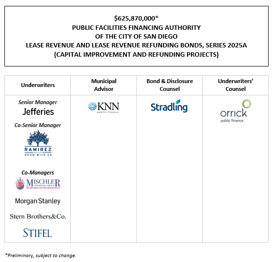 $625,870,000* PUBLIC FACILITIES FINANCING AUTHORITY OF THE CITY OF SAN DIEGO LEASE REVENUE AND LEASE REVENUE REFUNDING BONDS, SERIES 2025A (CAPITAL IMPROVEMENT AND REFUNDING PROJECTS POS + INVESTOR PRESENTATION POSTED 9-12-25