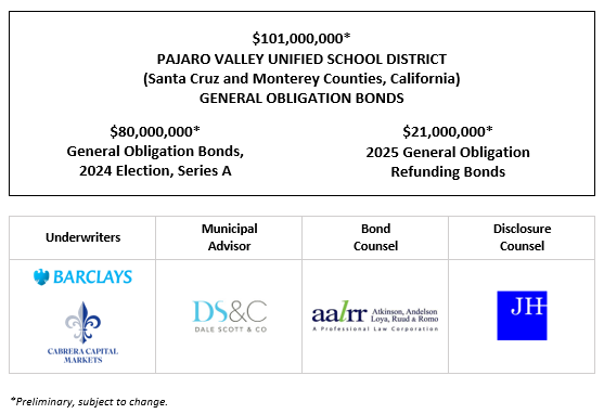 $101,000,000* PAJARO VALLEY UNIFIED SCHOOL DISTRICT (Santa Cruz and Monterey Counties, California) GENERAL OBLIGATION BONDS $80,000,000* General Obligation Bonds, 2024 Election, Series A $21,000,000* 2025 General Obligation Refunding Bonds POS POSTED 9-29-25