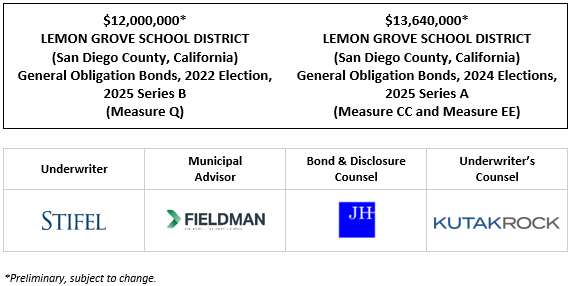 $12,000,000* LEMON GROVE SCHOOL DISTRICT (San Diego County, California) General Obligation Bonds, 2022 Election, 2025 Series B (Measure Q) $13,640,000* LEMON GROVE SCHOOL DISTRICT (San Diego County, California) General Obligation Bonds, 2024 Elections, 2025 Series A (Measure CC and Measure EE) POS POSTED 9-10-25