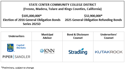 STATE CENTER COMMUNITY COLLEGE DISTRICT (Fresno, Madera, Tulare and Kings Counties, California) $105,000,000* Election of 2016 General Obligation Bonds Series 2025D $32,900,000* 2025 General Obligation Refunding Bonds POS POSTED 9-15-25
