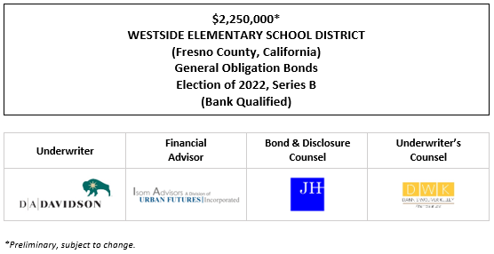 $2,250,000* WESTSIDE ELEMENTARY SCHOOL DISTRICT (Fresno County, California) General Obligation Bonds Election of 2022, Series B (Bank Qualified) POS POSTED 9-18-25
