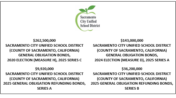 $262,500,000 SACRAMENTO CITY UNIFIED SCHOOL DISTRICT (COUNTY OF SACRAMENTO, CALIFORNIA) GENERAL OBLIGATION BONDS, 2020 ELECTION (MEASURE H), 2025 SERIES C $143,000,000 SACRAMENTO CITY UNIFIED SCHOOL DISTRICT (COUNTY OF SACRAMENTO, CALIFORNIA) GENERAL OBLIGATION BONDS, 2024 ELECTION (MEASURE D), 2025 SERIES A $9,920,000 SACRAMENTO CITY UNIFIED SCHOOL DISTRICT (COUNTY OF SACRAMENTO, CALIFORNIA) 2025 GENERAL OBLIGATION REFUNDING BONDS, SERIES A $36,200,000 SACRAMENTO CITY UNIFIED SCHOOL DISTRICT (COUNTY OF SACRAMENTO, CALIFORNIA) 2025 GENERAL OBLIGATION REFUNDING BONDS, SERIES B FOS POSTED 10-30-25