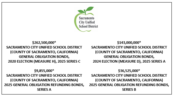 $262,500,000* SACRAMENTO CITY UNIFIED SCHOOL DISTRICT (COUNTY OF SACRAMENTO, CALIFORNIA) GENERAL OBLIGATION BONDS, 2020 ELECTION (MEASURE H), 2025 SERIES C $143,000,000* SACRAMENTO CITY UNIFIED SCHOOL DISTRICT (COUNTY OF SACRAMENTO, CALIFORNIA) GENERAL OBLIGATION BONDS, 2024 ELECTION (MEASURE D), 2025 SERIES A $9,855,000* SACRAMENTO CITY UNIFIED SCHOOL DISTRICT (COUNTY OF SACRAMENTO, CALIFORNIA) 2025 GENERAL OBLIGATION REFUNDING BONDS, SERIES A $36,525,000* SACRAMENTO CITY UNIFIED SCHOOL DISTRICT (COUNTY OF SACRAMENTO, CALIFORNIA) 2025 GENERAL OBLIGATION REFUNDING BONDS, SERIES B POS POSTED 10-15-25