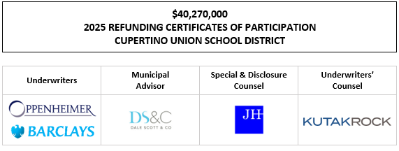 $40,270,000 2025 REFUNDING CERTIFICATES OF PARTICIPATION Evidencing the Direct, Undivided Fractional Interests of the Owners Thereof in Lease Payments to be Made by the CUPERTINO UNION SCHOOL DISTRICT to the Public Property Financing Corporation of California FOS POSTED 10-7-25