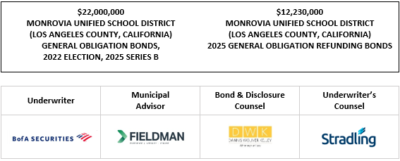 $22,000,000 MONROVIA UNIFIED SCHOOL DISTRICT (LOS ANGELES COUNTY, CALIFORNIA) GENERAL OBLIGATION BONDS, 2022 ELECTION, 2025 SERIES B $12,230,000 MONROVIA UNIFIED SCHOOL DISTRICT (LOS ANGELES COUNTY, CALIFORNIA) 2025 GENERAL OBLIGATION REFUNDING BONDS FOS POSTED 10-22-25