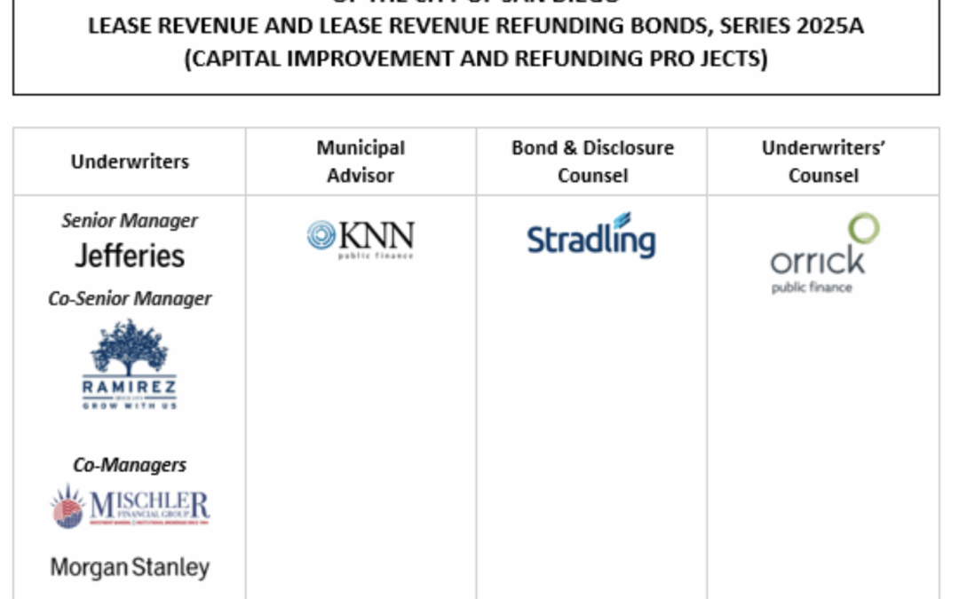 $44,405,000 PUBLIC FACILITIES FINANCING AUTHORITY OF THE CITY OF SAN DIEGO LEASE REVENUE REFUNDING BONDS, SERIES 2025 (BALLPARK REFUNDING) FOS POSTED 10-1-25