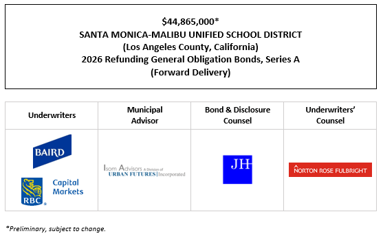 $44,865,000* SANTA MONICA-MALIBU UNIFIED SCHOOL DISTRICT (Los Angeles County, California) 2026 Refunding General Obligation Bonds, Series A (Forward Delivery) POS POSTED 11-6-25