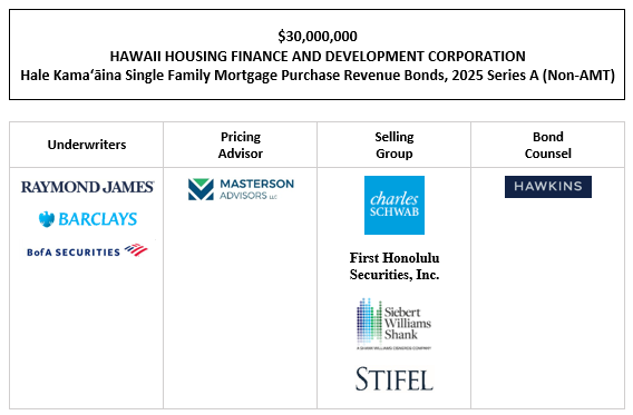 $30,000,000 HAWAII HOUSING FINANCE AND DEVELOPMENT CORPORATION Hale Kamaʻāina Single Family Mortgage Purchase Revenue Bonds, 2025 Series A (Non-AMT) FOS POSTED 11-25-25