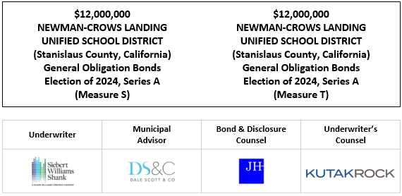 $12,000,000 NEWMAN-CROWS LANDING UNIFIED SCHOOL DISTRICT (Stanislaus County, California) General Obligation Bonds Election of 2024, Series A (Measure S) $12,000,000 NEWMAN-CROWS LANDING UNIFIED SCHOOL DISTRICT (Stanislaus County, California) General Obligation Bonds Election of 2024, Series A (Measure T) FOS POSTED 11-10-25