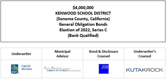 $4,000,000 KENWOOD SCHOOL DISTRICT (Sonoma County, California) General Obligation Bonds Election of 2022, Series C (Bank Qualified) FOS POSTED 11-12-25