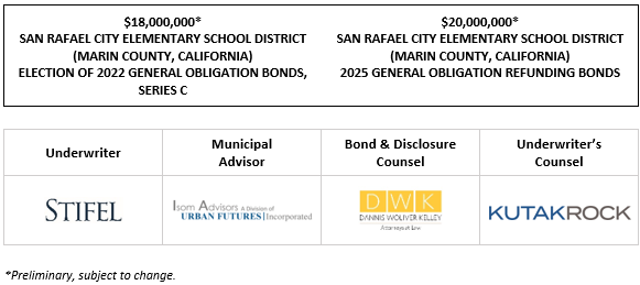 $18,000,000* SAN RAFAEL CITY ELEMENTARY SCHOOL DISTRICT (MARIN COUNTY, CALIFORNIA) ELECTION OF 2022 GENERAL OBLIGATION BONDS, SERIES C $20,000,000* SAN RAFAEL CITY ELEMENTARY SCHOOL DISTRICT (MARIN COUNTY, CALIFORNIA) 2025 GENERAL OBLIGATION REFUNDING BONDS POS POSTED 11-20-25