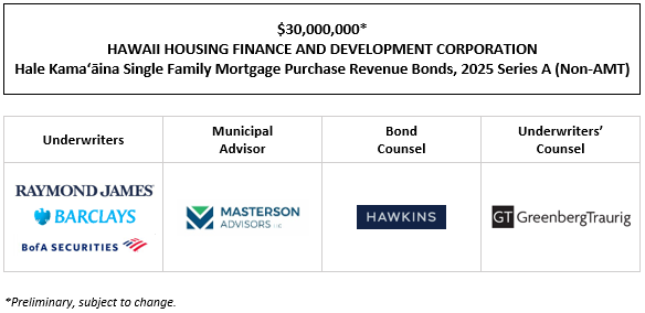 $30,000,000* HAWAII HOUSING FINANCE AND DEVELOPMENT CORPORATION Hale Kamaʻāina Single Family Mortgage Purchase Revenue Bonds, 2025 Series A (Non-AMT) POS + INVESTOR PRESENTATION POSTED 11-7-25