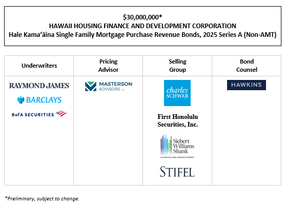 $30,000,000* HAWAII HOUSING FINANCE AND DEVELOPMENT CORPORATION Hale Kamaʻāina Single Family Mortgage Purchase Revenue Bonds, 2025 Series A (Non-AMT) POS + INVESTOR PRESENTATION POSTED 11-7-25